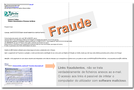 Exemplo de email falsificado contendo um link fraudulento que não deve ser acedido