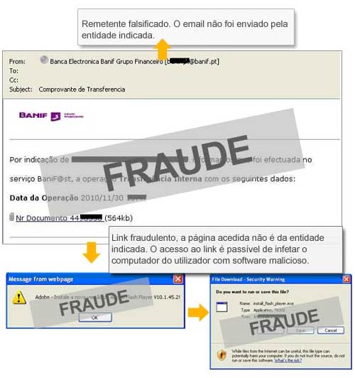 Email falsificado Banif
