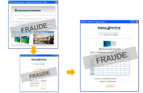 Email fraudulento - Falsa atualização de segurança