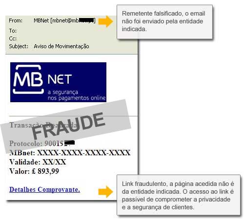 MBNet