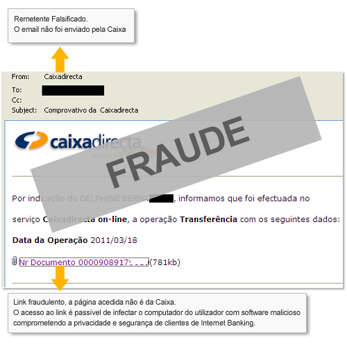 Phishing por email