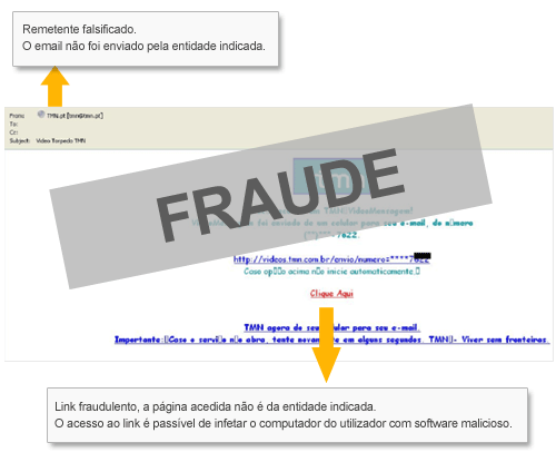 Email falsificado TMN
