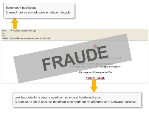 Email falsificado Vodafone