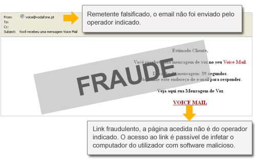 Email falsificado