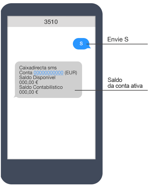 Consulta de Saldos