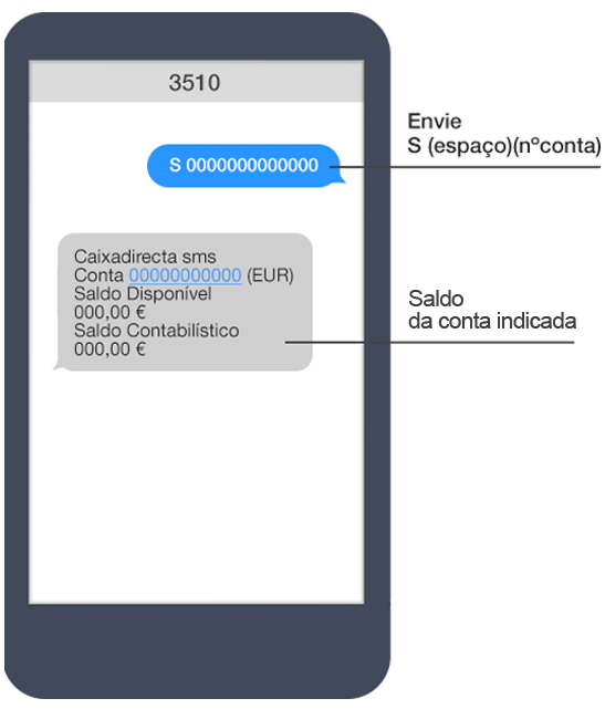 Consulta de saldos de outra conta