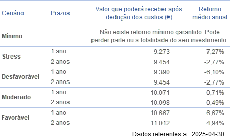 cenários de desempenho