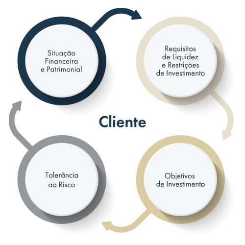 Poupança e investimento