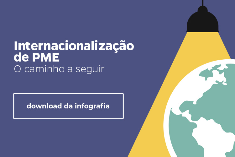 Faça download da Infografia Internacionalização
