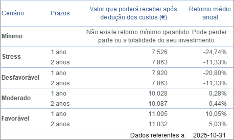 cenários de desempenho 2023 fevereiro