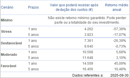cenários de desempenho 2023 fevereiro