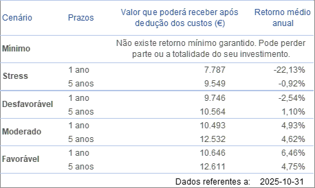 cenários de desempenho 2023 fevereiro