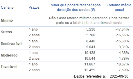 cenários de desempenho 2023 fevereiro