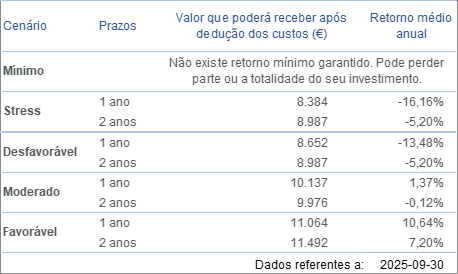 cenários de desempenho 2023 fevereiro