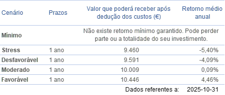 cenários de desempenho 2023 fevereiro