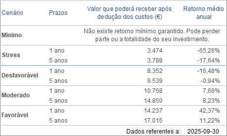 cenários de desempenho 2023 fevereiro