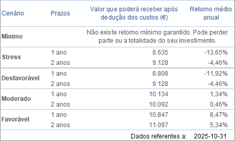 cenários de desempenho 2023 fevereiro
