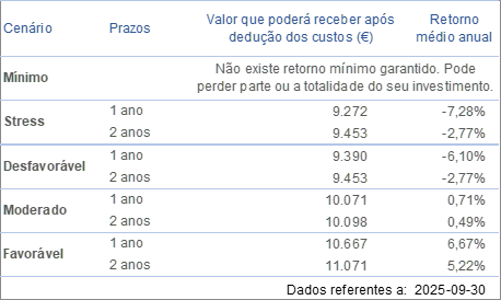 cenários de desempenho