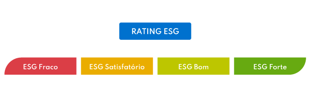 Rating ESG