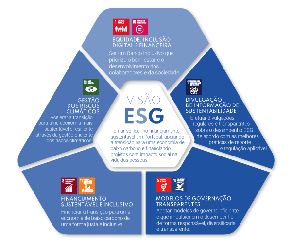 abordagem estratégica